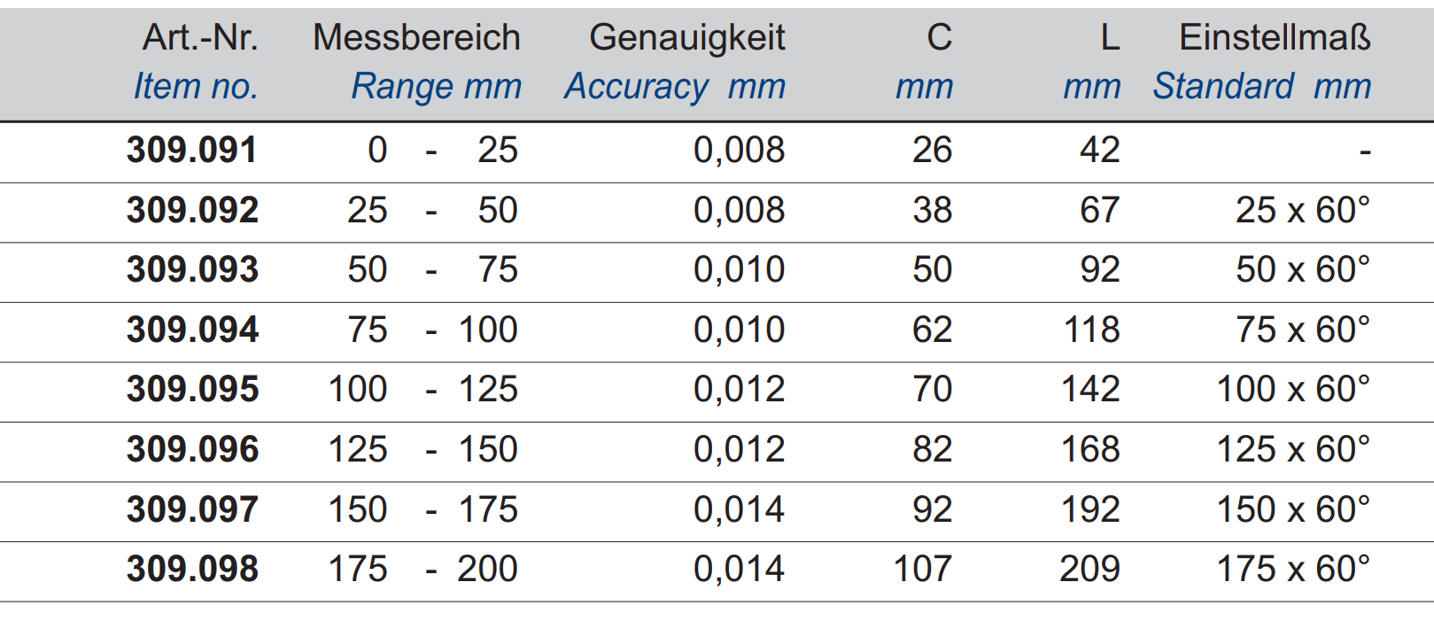 Gewinde-Messschrauben