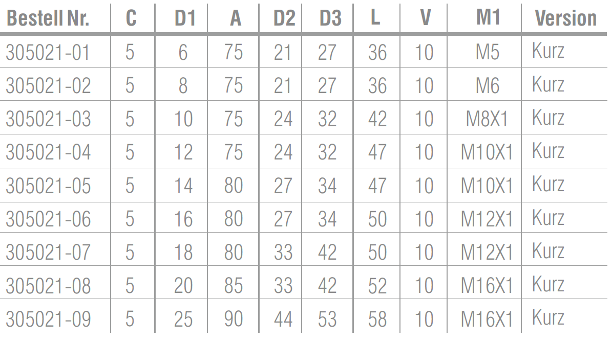 C5 - Schrumpffutter 4,5°