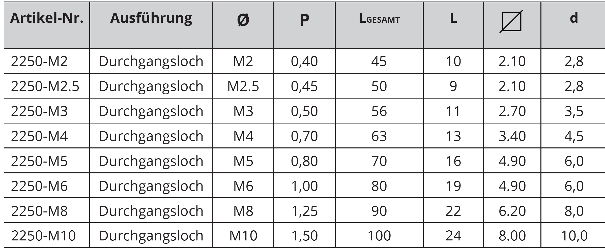 Maschinen-Gewindebohrer - M - Vaporisiert
