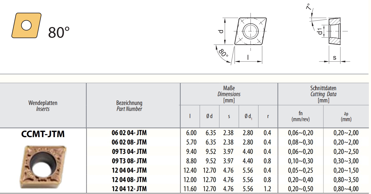 CCMT 09T304 - TWS 7225 - für Stahl / VA - Eckenradius: 0.4 mm