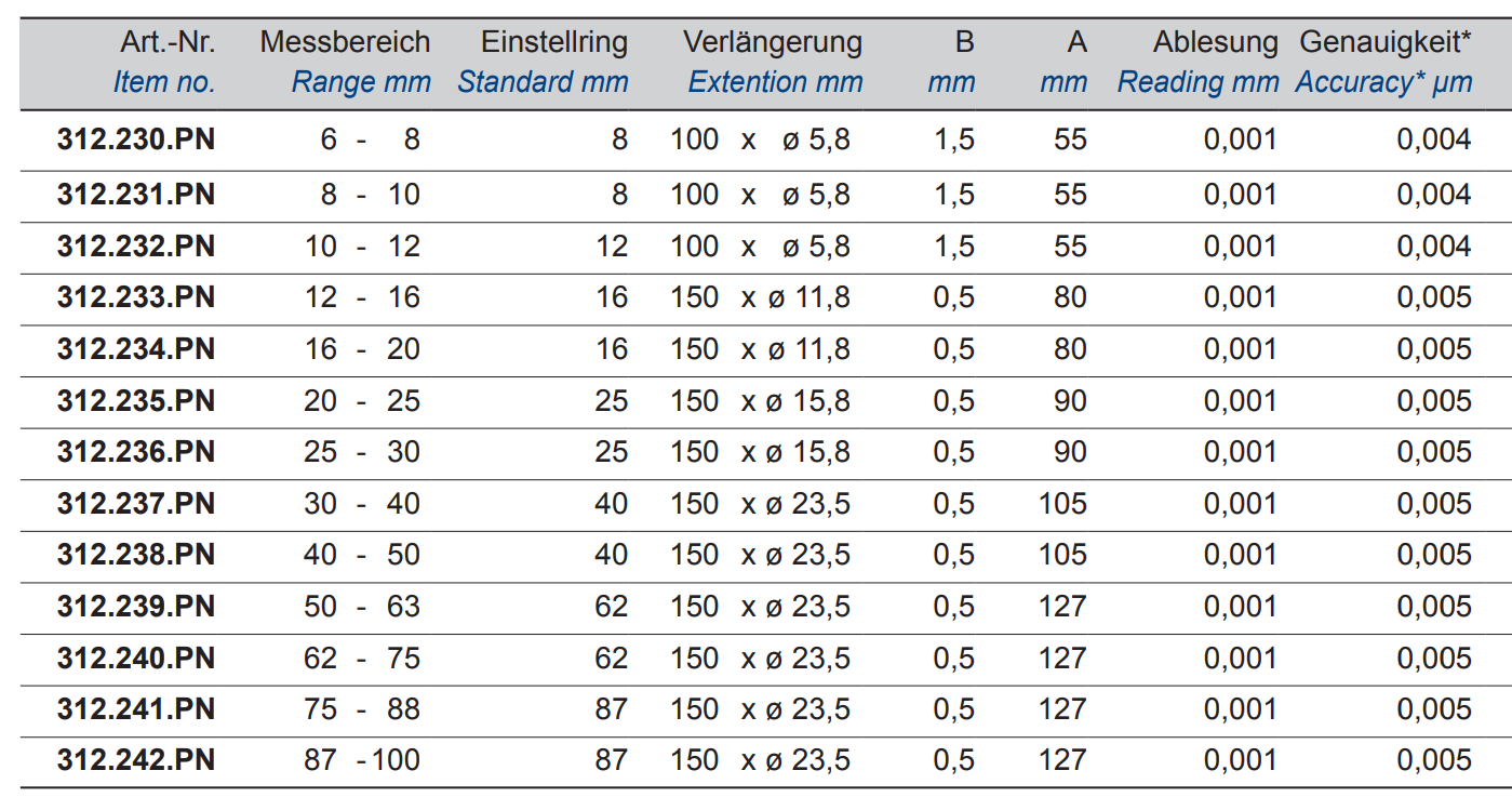 Digital-Dreipunkt-Innen-Messschrauben - IP65 Schutz