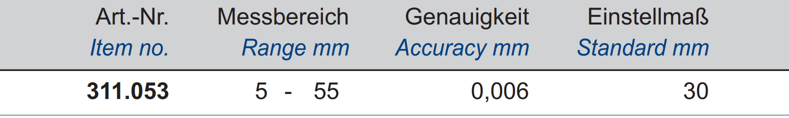 Innen-Messschraube - Doppel-Messschnabel