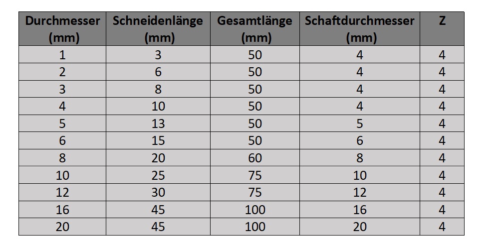 VHM Schaftfräser TiSiN