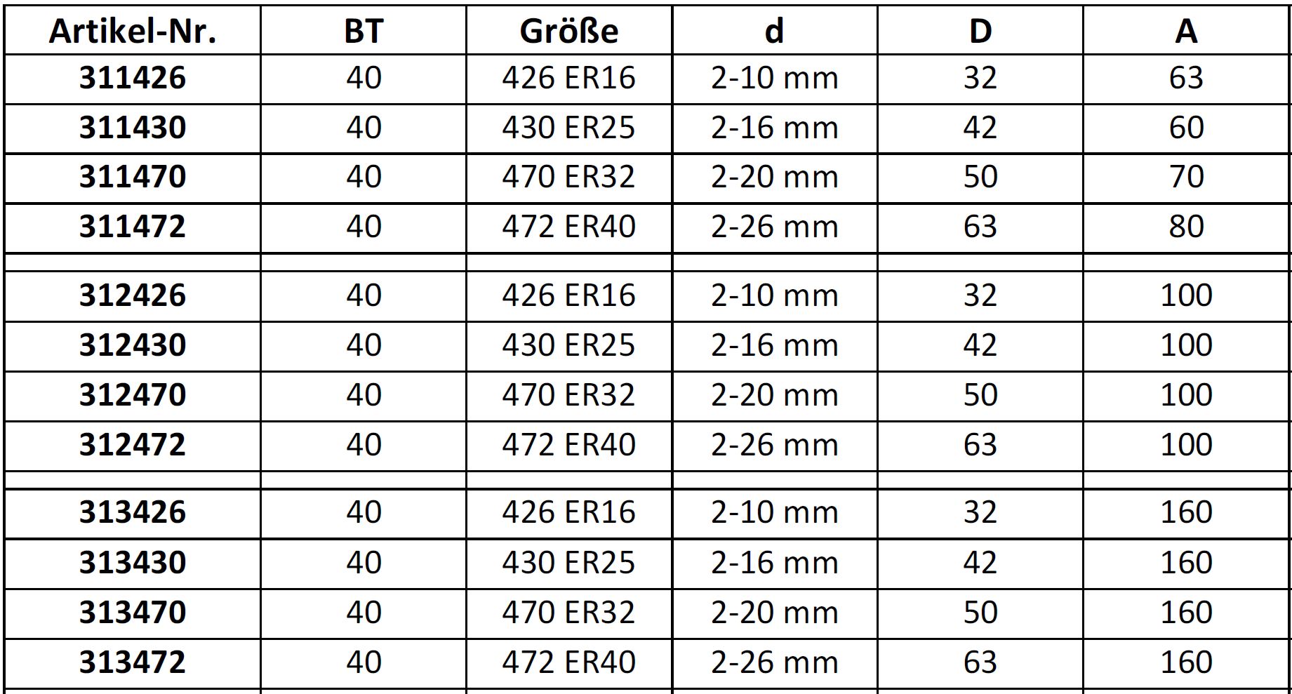 BT40 - Spannzangenaufnahme - MAS 403 BT BT40 - Spannzangenaufnahme - MAS 403 BT