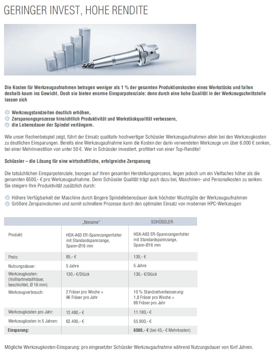 HSK63 - Spannzangenfutter ER "Mini"