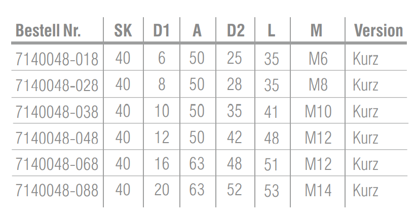 SK40 - Weldonaufnahmen 4-fach "Cool Tool" - Korrosionsgeschützt - DIN 69871 AD/B