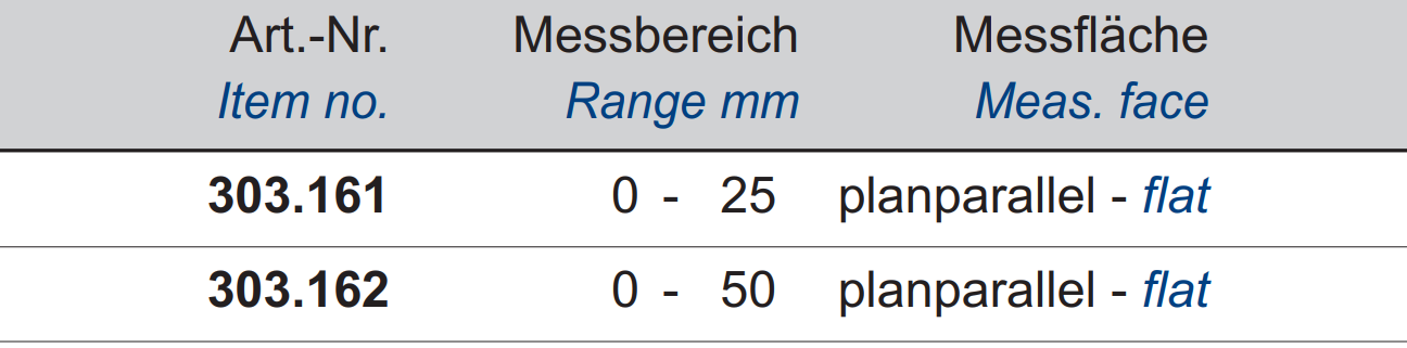 Einbau-Messschraube DIN 863 - mit Großtrommel