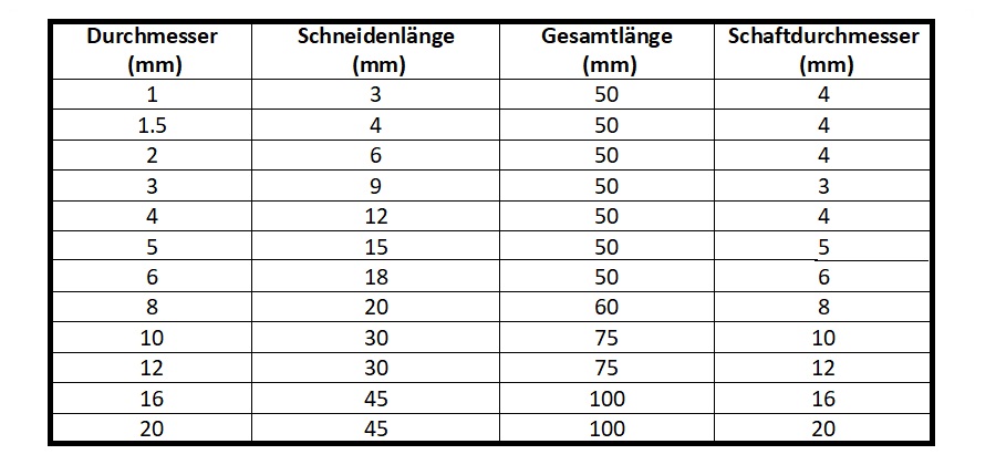 VHM Schaftfräser Aluminium - poliert VHM Schaftfräser Aluminium - poliert