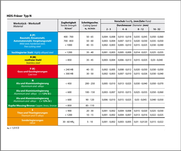 HDS Schaftfräser TiAlN