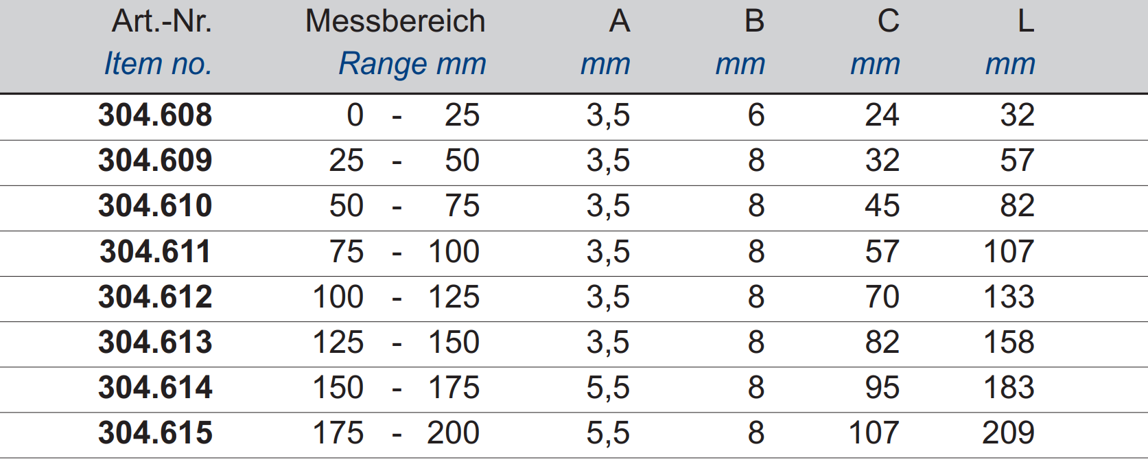 Bügelmessschrauben DIN 863