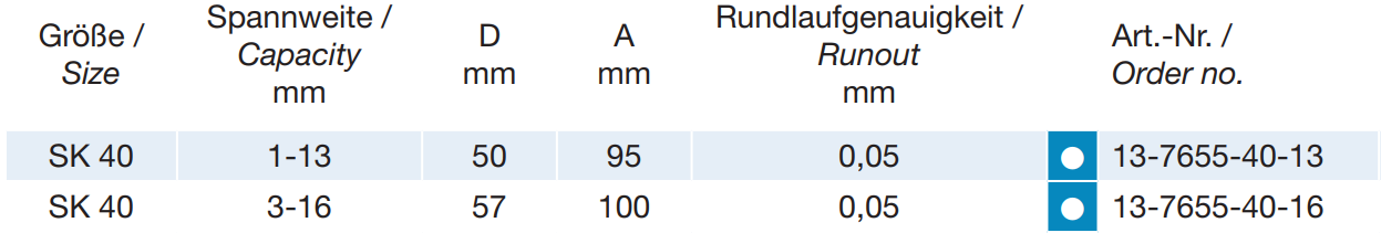 SK40 - Bohrfutter - DIN 69871