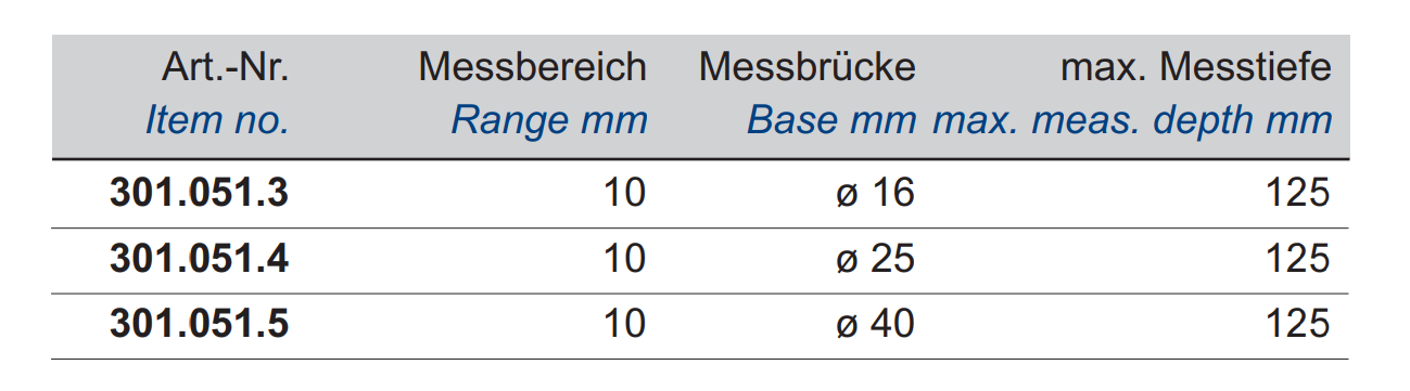 Digital-Messuhr - Mit Messbrücke