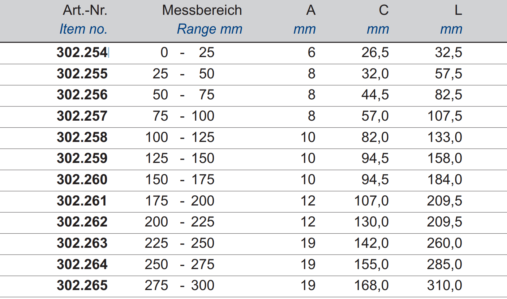 Digital-Bügelmessschrauben DIN 863