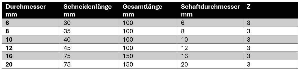 DLC Extra Lang VHM Schaftfräser 