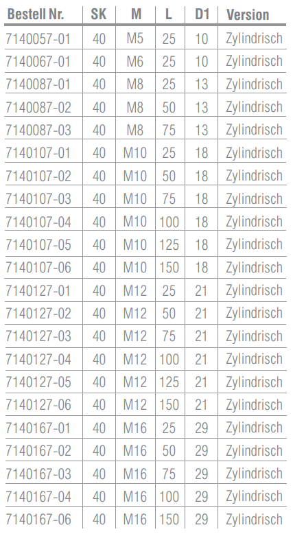 SK40 - Aufnahmen für Einschraubfräser - Zylindrisch - DIN 69871 AD/B