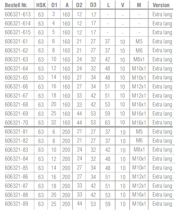Schrumpffutter 4,5° Schrumpffutter 4,5°
