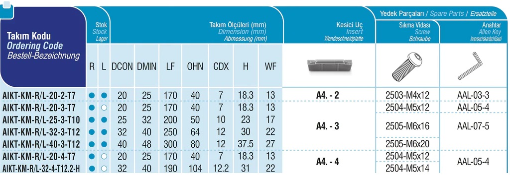 Innen - Stechhalter AIKT-KM