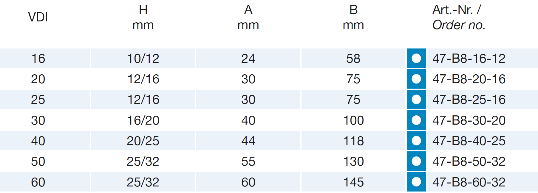 VDI Radial-Werkzeughalter - Lang - Überkopf - Typ B7/B8 VDI Radial-Werkzeughalter - Lang - Überkopf - Typ B7/B8