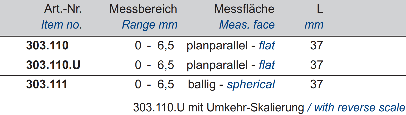 Klein-Einbau-Messchraube - 6,5 mm