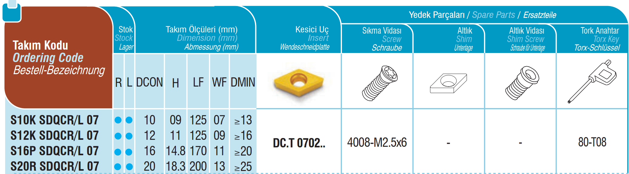 Bohrstangen SDQCR / SDQCL