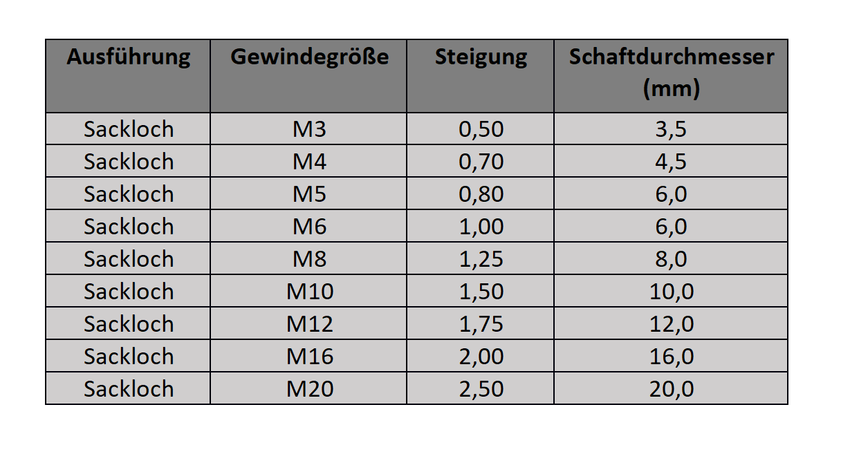 Maschinen-Gewindebohrer - HSSE - Metrisches Regelgewinde