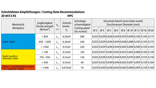 VHM HPC-Hochleistungsfräser VHM HPC-Hochleistungsfräser