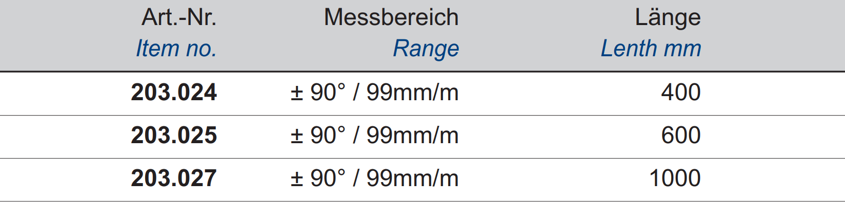 Digital-Wasserwaage - mit Magnet