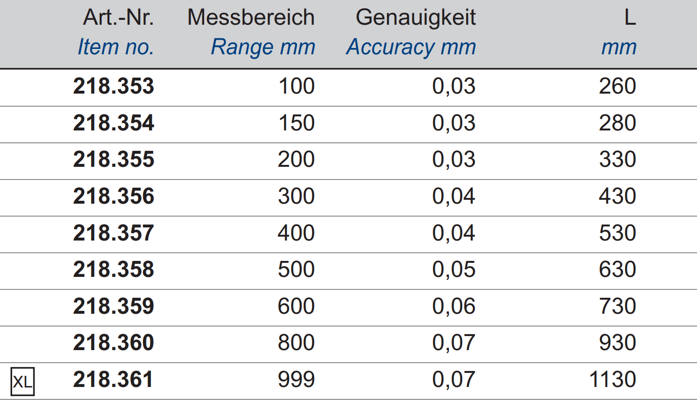 Digital-Einbau-Messschieber - waagerecht