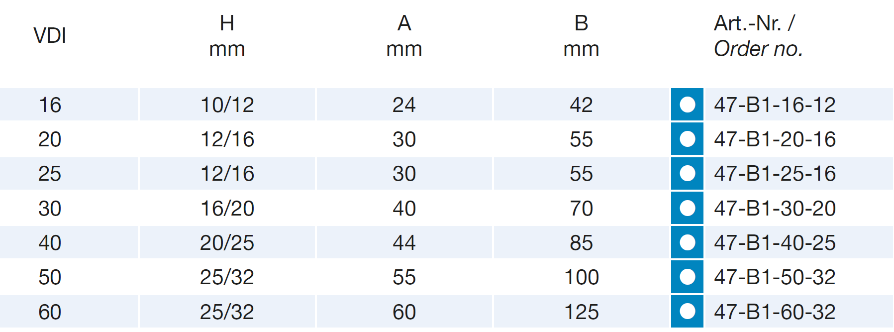 VDI Radial-Werkzeughalter - Kurz - Typ B1/B2