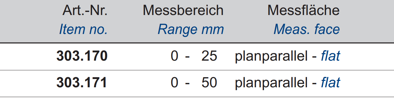 Einbau-Messschraube DIN 863 - Großtrommel - Ablesung 0,002 mm