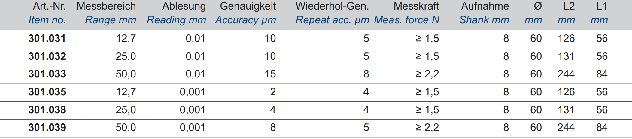 Digital-Messuhr - Absolut-System - Anzeige drehbar