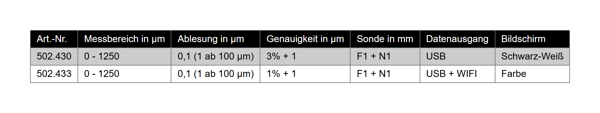 Schichtdickenmessgerät
