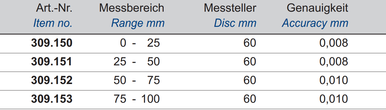 Bügelmessschrauben mit Ø60 mm Tellermessflächen