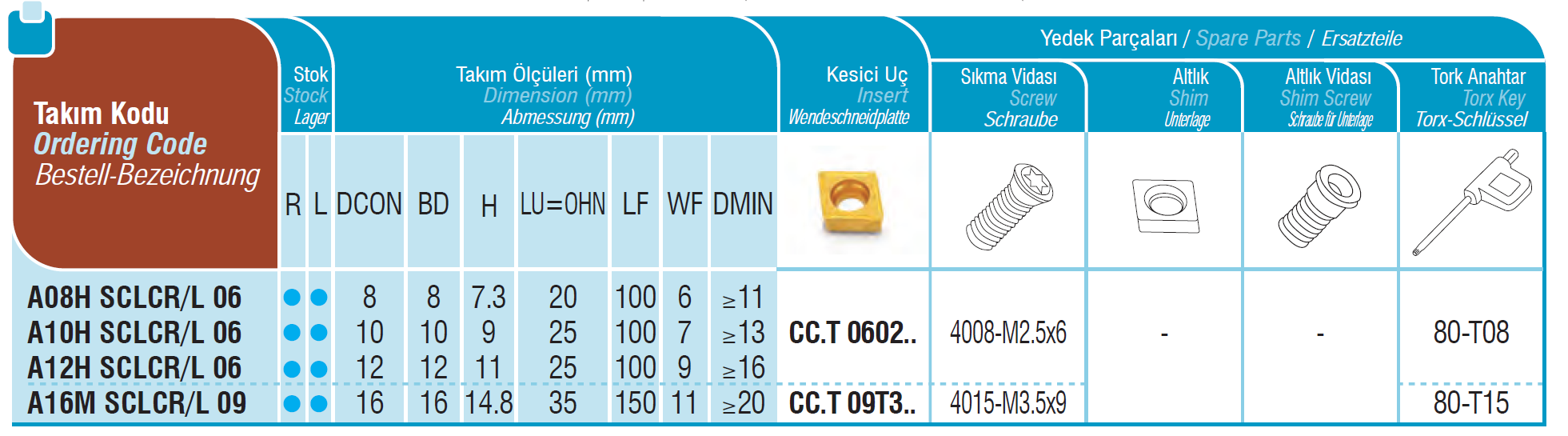 SET Bohrstangen mit Innenkühlung SCLCR / SCLCL SET Bohrstangen mit Innenkühlung SCLCR / SCLCL