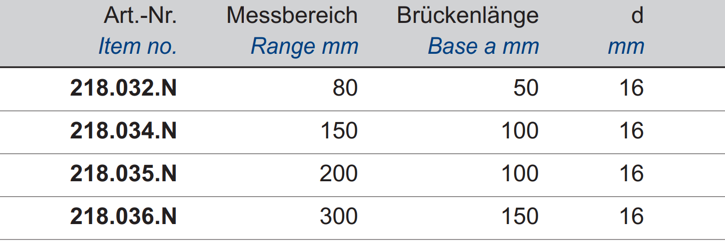 Digital-Tiefen-Messschieber - Stiftspitze - Metallgehäuse