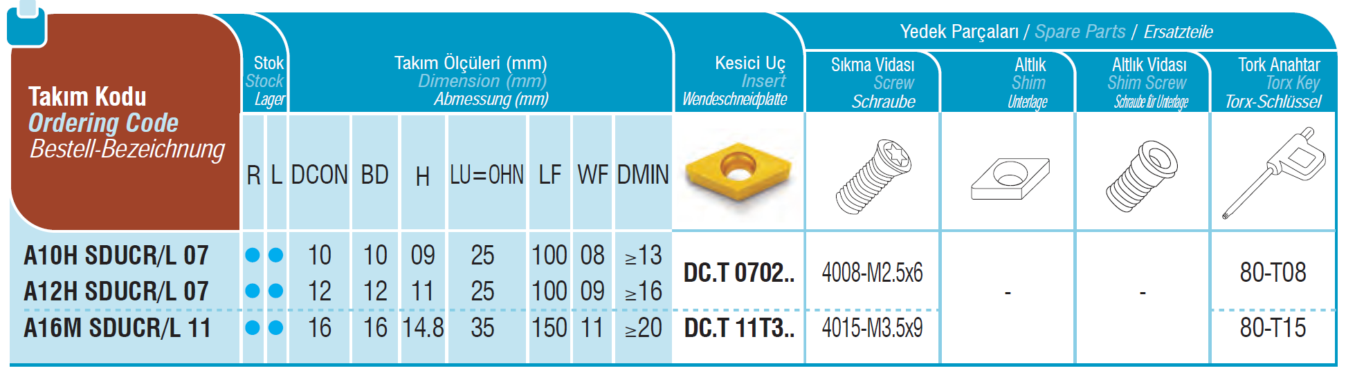 SET Bohrstangen mit Innenkühlung SDUCR / SDUCL