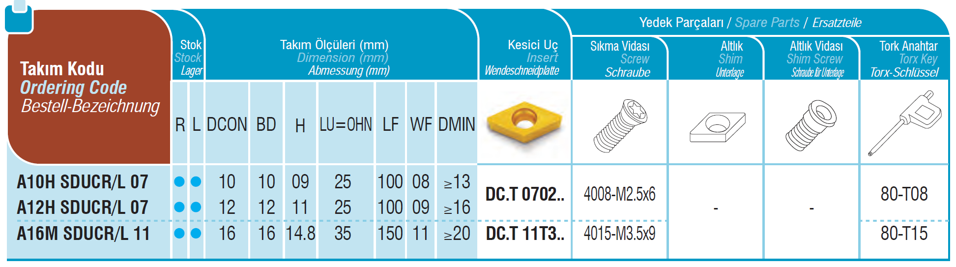 SET Bohrstangen mit Innenkühlung SDUCR / SDUCL SET Bohrstangen mit Innenkühlung SDUCR / SDUCL
